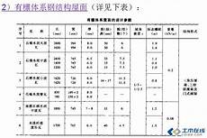 李光耀国葬!李光耀国葬,沿途成千上万民众在倾盆大雨中送别