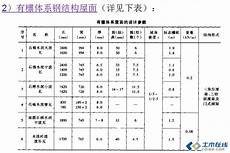 李光耀国葬!李光耀国葬,沿途成千上万民众在倾盆大雨中送别