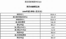 1994年1月～1995年12月在北京交通大学自动化所从事铁