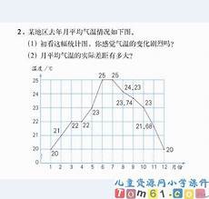 六年级数学